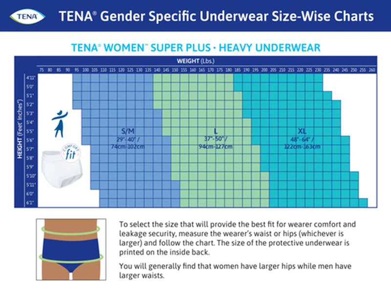 TENA® Women™ Super Plus Heavy Protective Incontinence Underwear, Super Absorbency, Large - Image 4