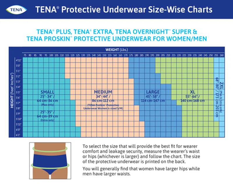 TENA® Overnight™ Super Protective Incontinence Underwear, Overnight Absorbency, Large - Image 3