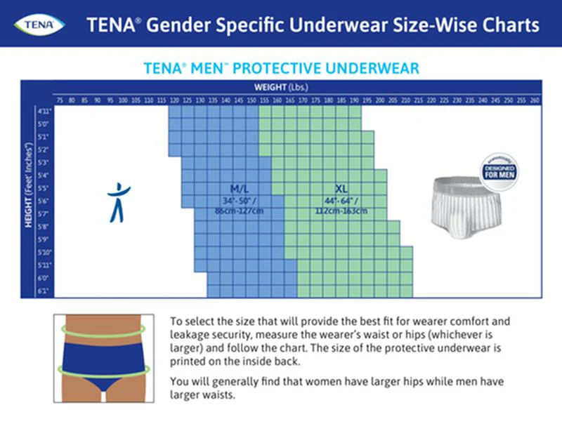 TENA® ProSkin™ Protective Incontinence Underwear for Men, Maximum Absorbency, Small/Medium - Image 4